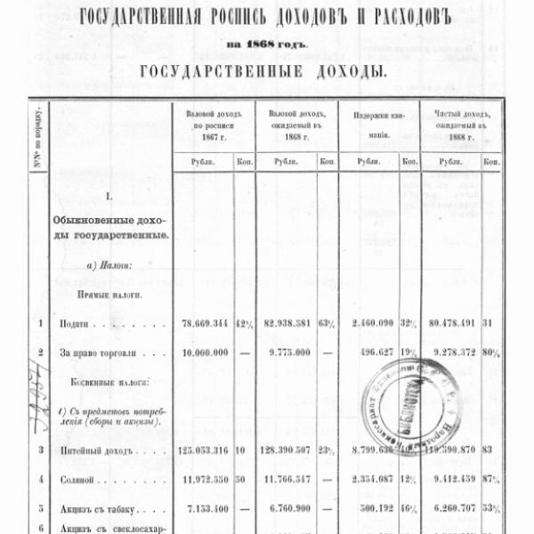 Общая государственная роспись доходов и расходов на 1868 год